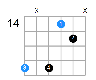 A7sus4 Chord